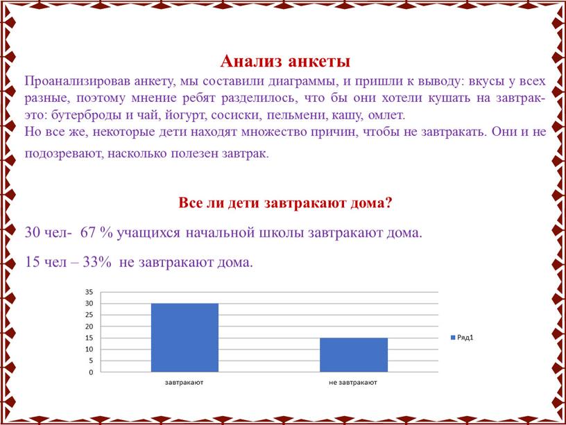 Анализ анкеты Проанализировав анкету, мы составили диаграммы, и пришли к выводу: вкусы у всех разные, поэтому мнение ребят разделилось, что бы они хотели кушать на…