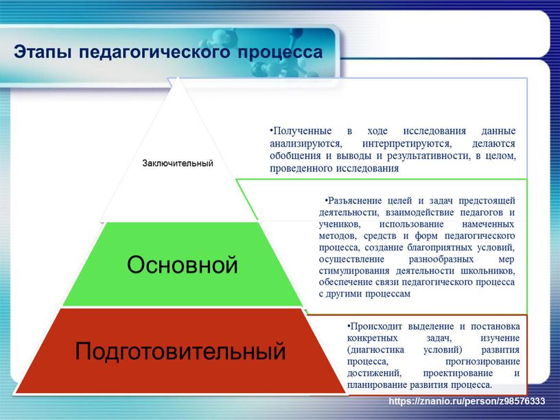 Этапы педагогического процесса https://znanio