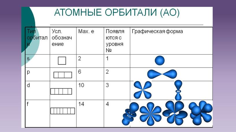 Презентация "Строение атома"