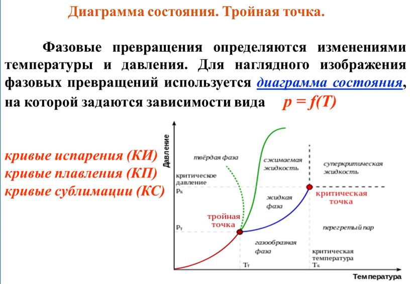 Диаграмма состояния. Тройная точка