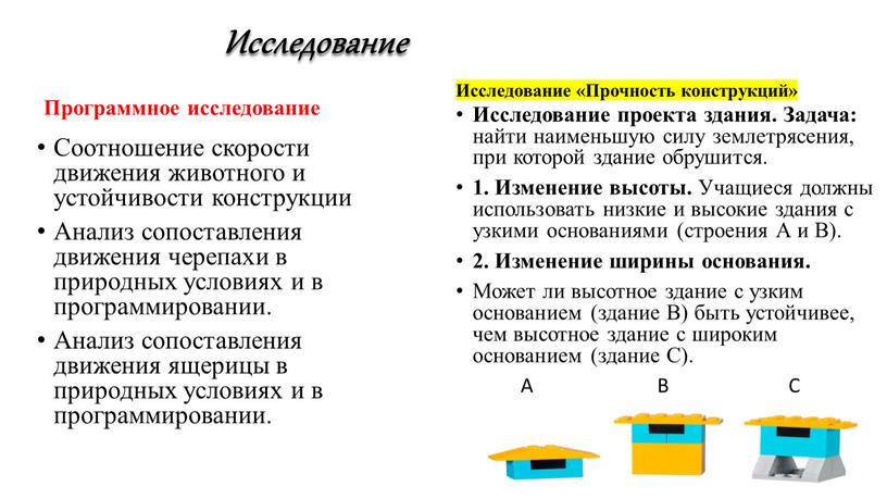 Исследование Программное исследование