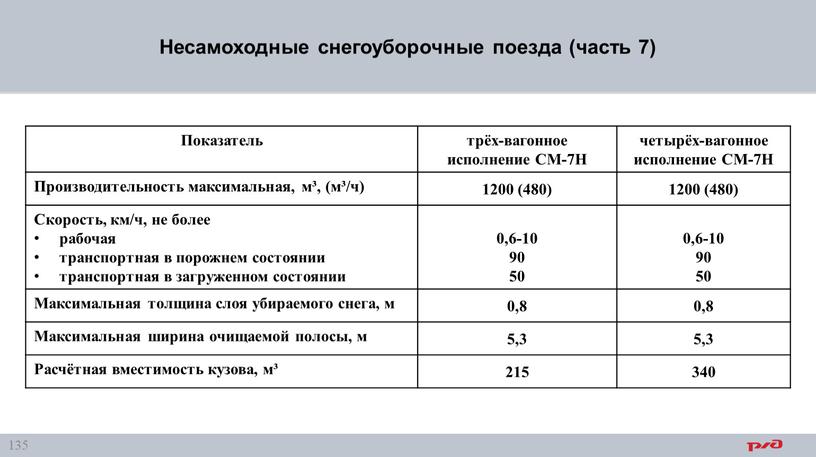 Несамоходные снегоуборочные поезда (часть 7)