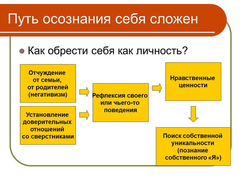 Путь осознания себя сложен Как обрести себя как личность?