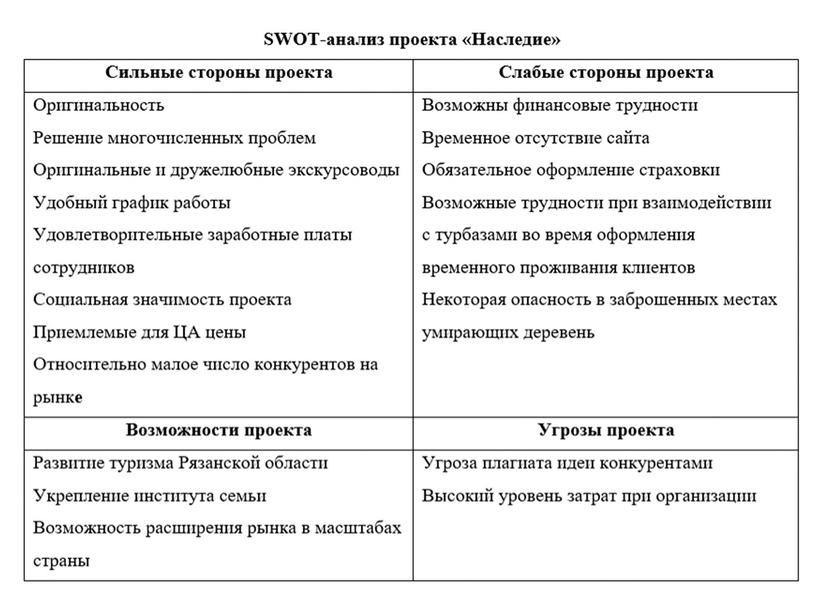 ИЗ ОПЫТА СОЗДАНИЯ ПРАКТИКО-ОРИЕНТИРОВАННЫХ ИНДИВИДУАЛЬНЫХ ПРОЕКТОВ