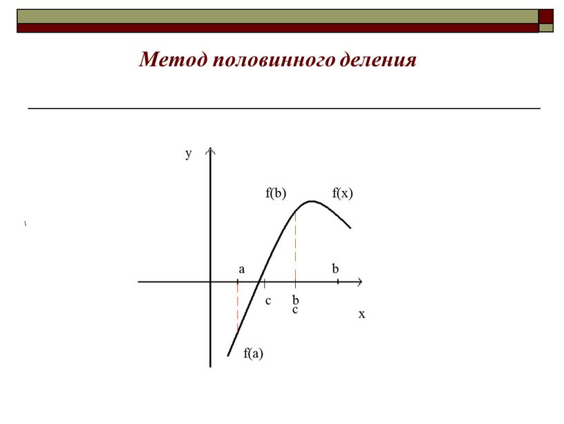 Метод половинного деления y f(x) a f(b) f(а) b c b x c