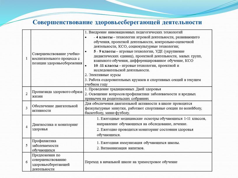 Совершенствование учебно-воспитательного процесса с позиции здоровьесбережения 1