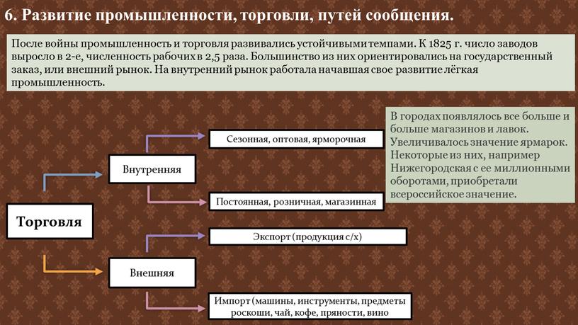 После войны промышленность и торговля развивались устойчивыми темпами