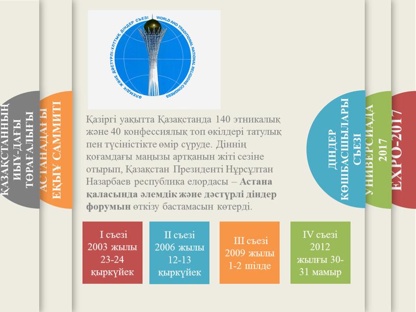 Діннің қоғамдағы маңызы артқанын жіті сезіне отырып, Қазақстан