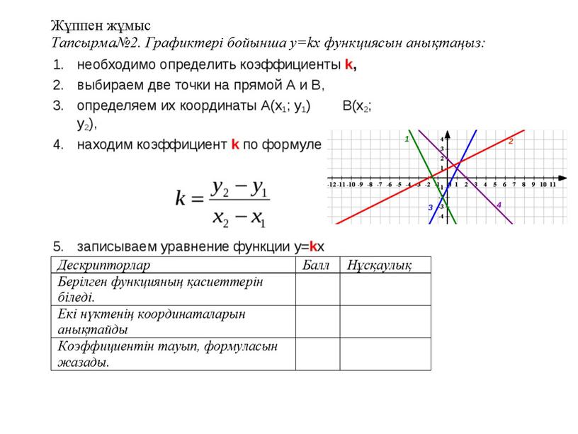 Алгебра_10сынып_Функция қасиеттері_презентация (1)