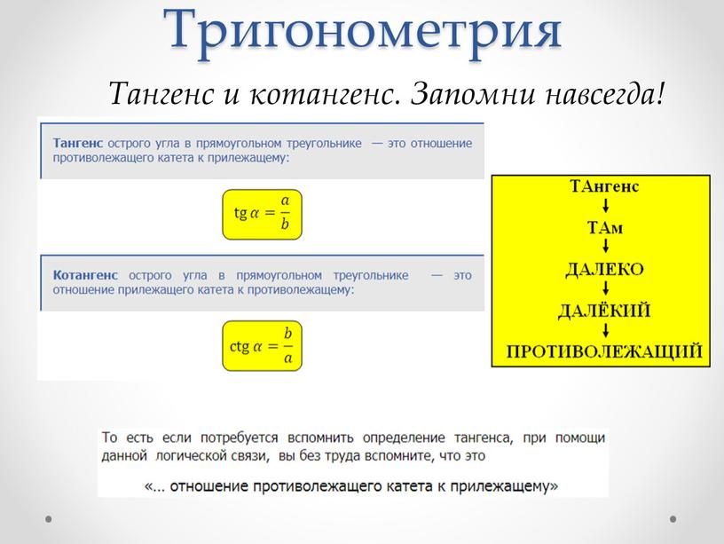 Тригонометрия Тангенс и котангенс