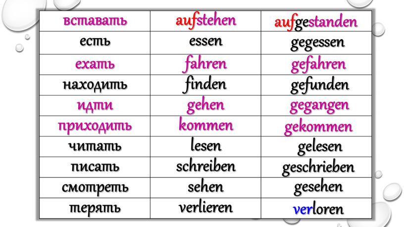 вставать aufstehen есть essen ехать fahren находить finden идти gehen приходить kommen читать lesen писать schreiben смотреть sehen терять verlieren aufgestanden gegessen gefahren gefunden gegangen…