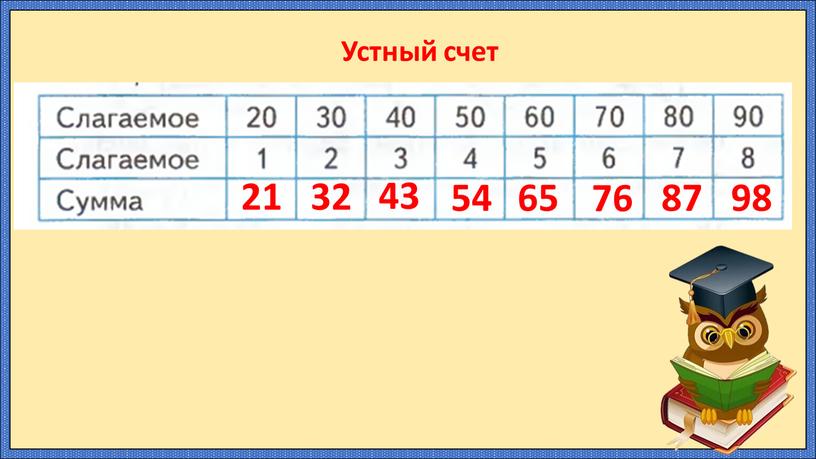 Устный счет 21 32 43 54 65 76 87 98