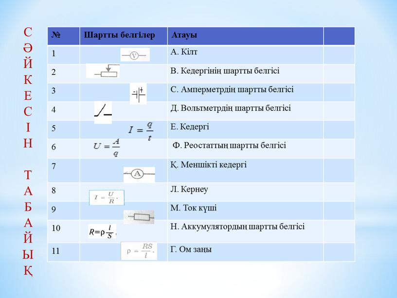 Шартты белгілер Атауы 1 А. Кілт 2