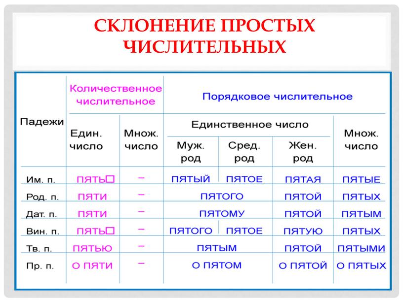 Склонение простых числительных