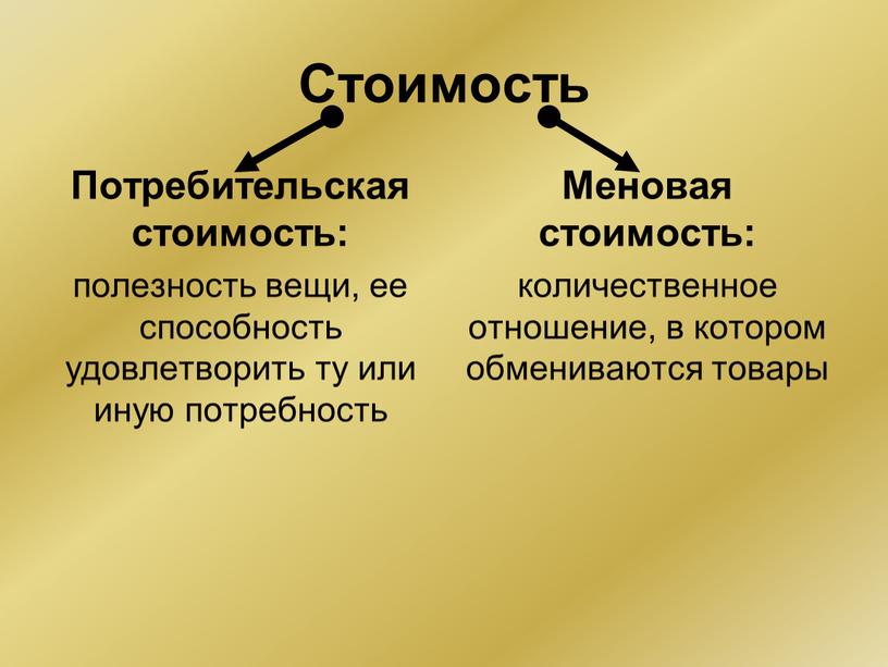 Стоимость Потребительская стоимость: полезность вещи, ее способность удовлетворить ту или иную потребность