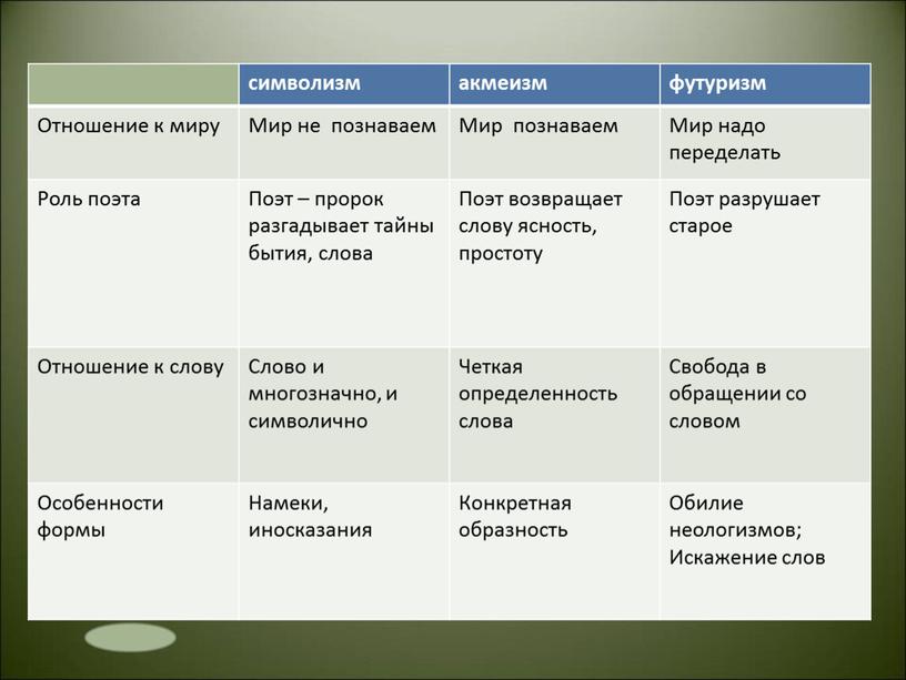 Отношение к миру Мир не познаваем