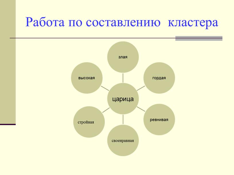 Работа по составлению кластера