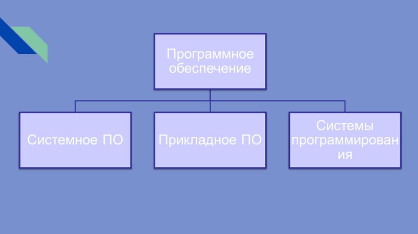 Программное обеспечение (ПО) компьютеров и компьютерных систем