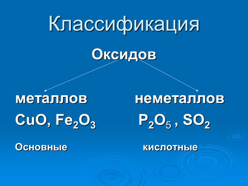 Классификация Оксидов металлов неметаллов