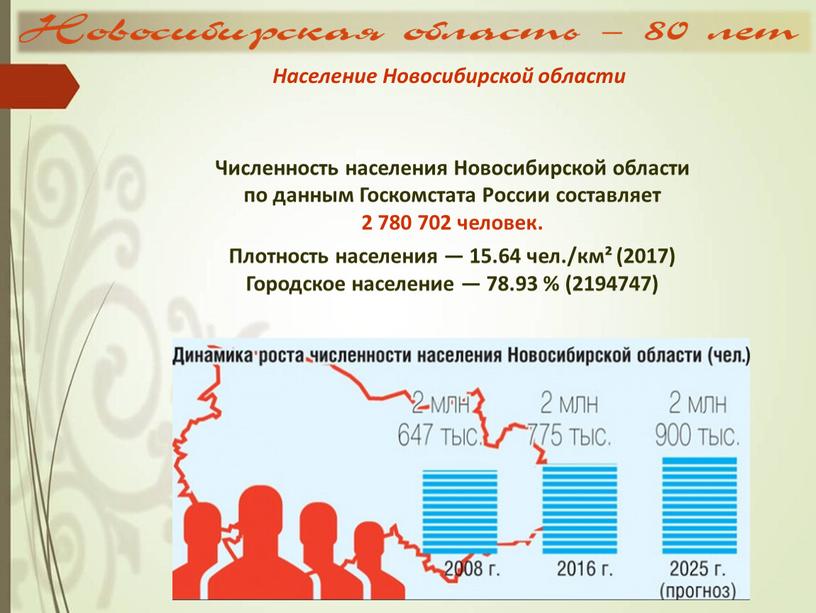 Численность населения Новосибирской области по данным