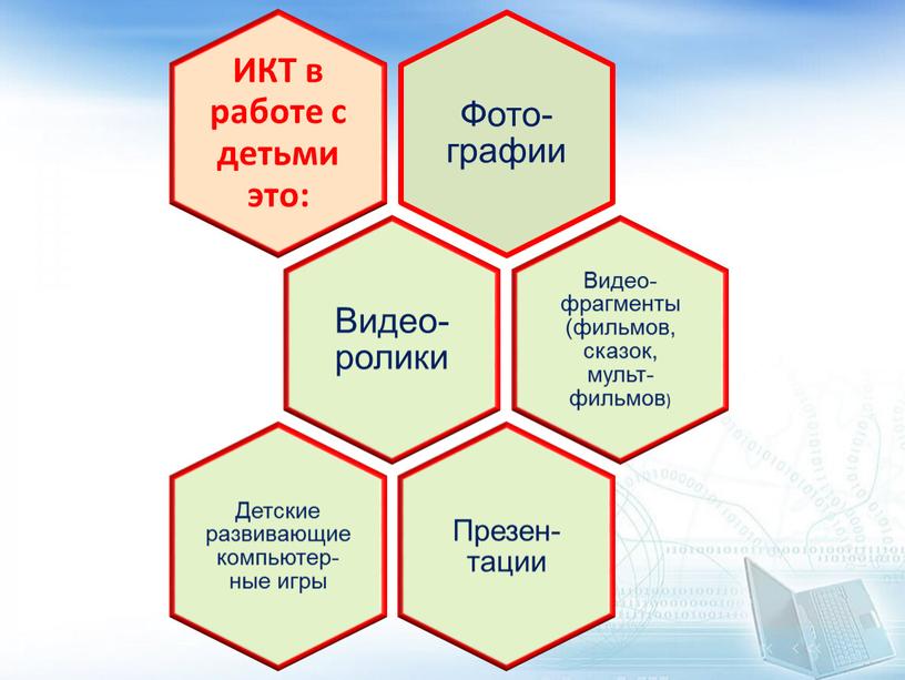 Информационно-коммуникационные технологии как условие успешного осуществления управленческих функций педагога