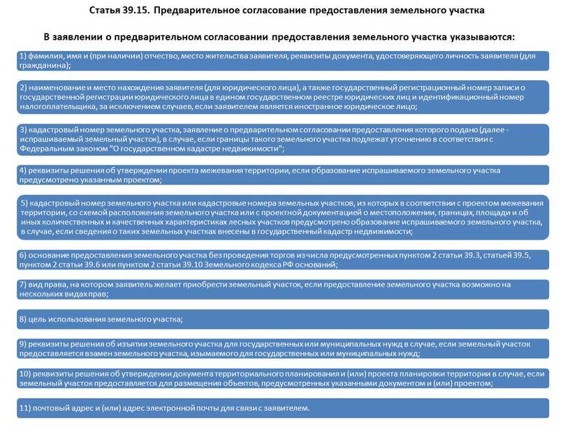 Статья 39.15. Предварительное согласование предоставления земельного участка