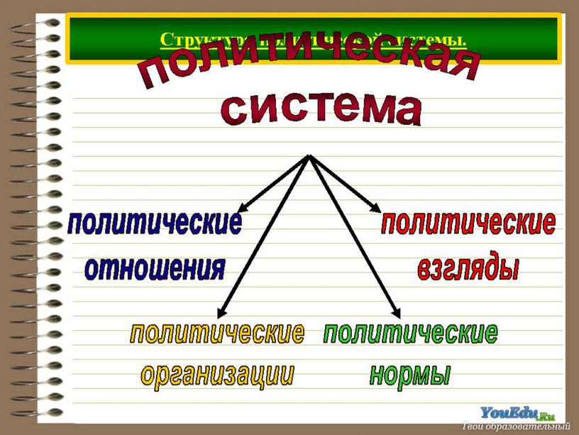 Учебная презентация к методической разработке открытого   урока по предмету «Обществознание» на тему: «Политическая система и ее роль в жизни общества»