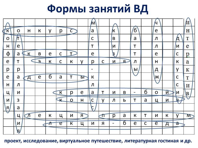 Формы занятий ВД проект, исследование, виртуальное путешествие, литературная гостиная и др