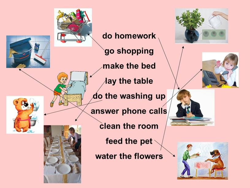do homework go shopping make the bed lay the table do the washing up answer phone calls clean the room feed the pet water the…