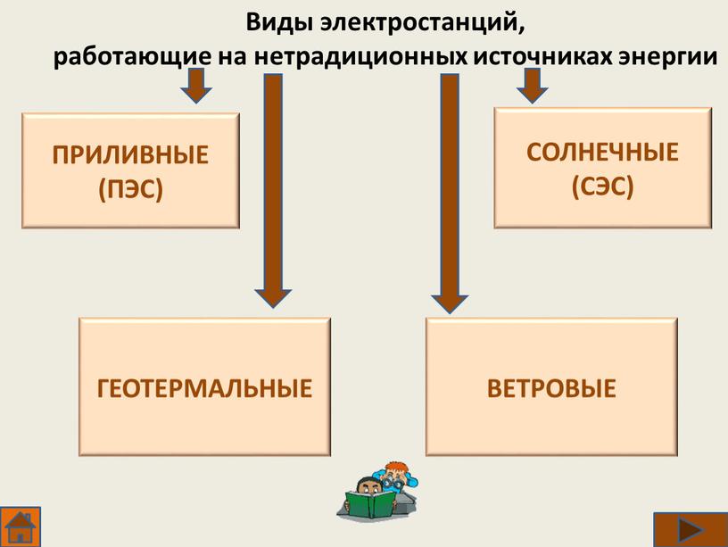 Виды электростанций, работающие на нетрадиционных источниках энергии