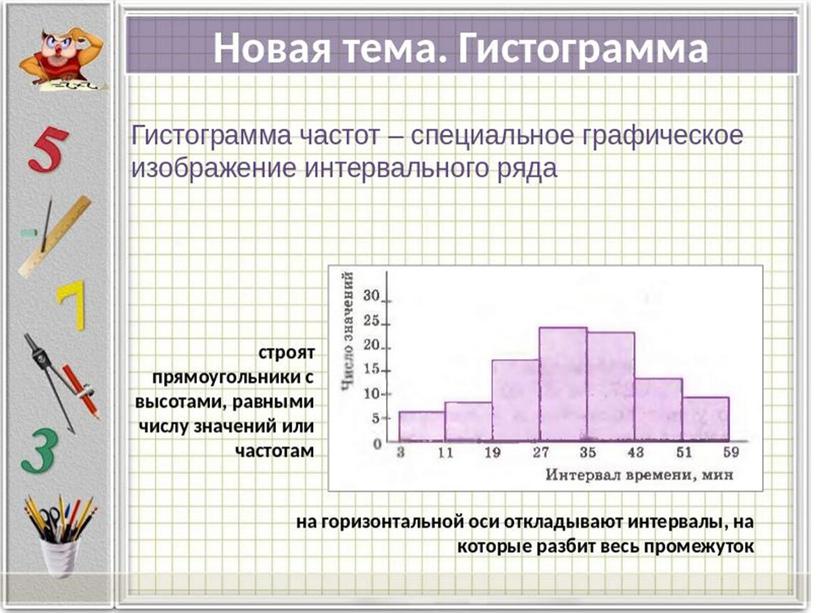 Презентация к уроку вероятности и статистики по теме "Гистограммы" в 7 классе