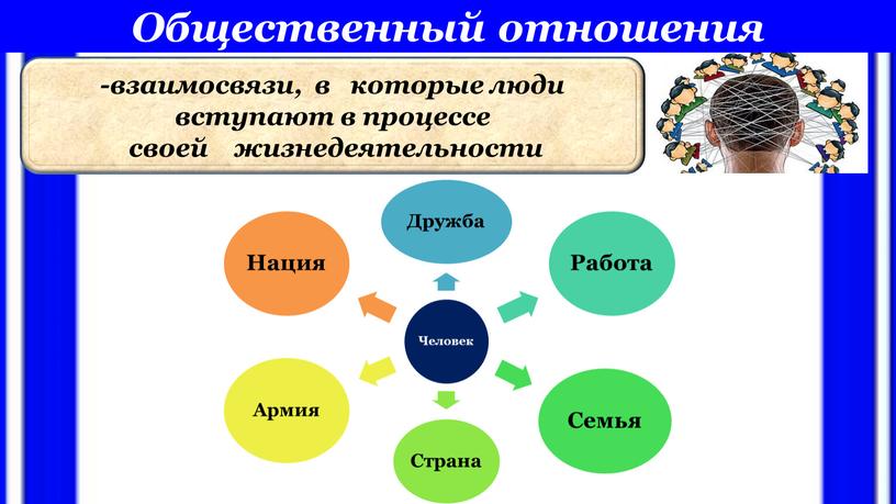 Общественный отношения -взаимосвязи, в которые люди вступают в процессе своей жизнедеятельности