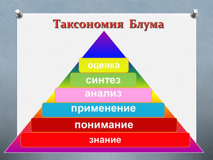 Таксономия Блума