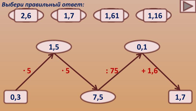 Выбери правильный ответ: 1,5 0,15 1,5 15 0,015 ∙ 5 7,5 8,5 7,5 6,5 9,5 : 75 0,1 0,01 0,1 1 0,001 + 1,6 1,7…