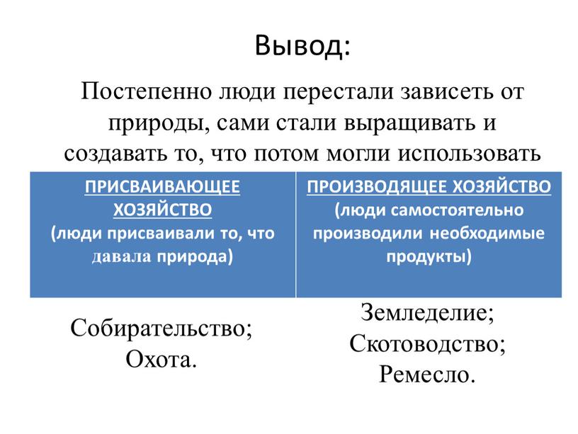 Вывод: Постепенно люди перестали зависеть от природы, сами стали выращивать и создавать то, что потом могли использовать в своем хозяйстве