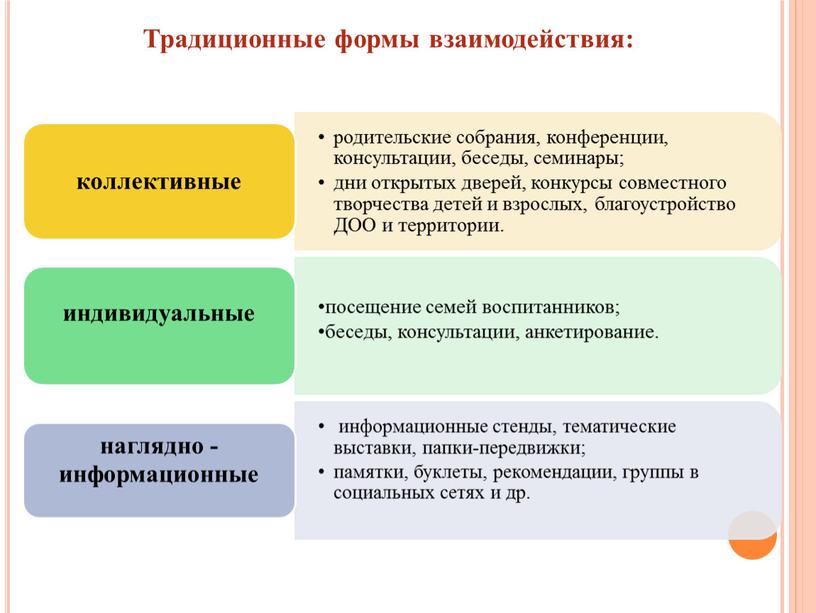 Традиционные формы взаимодействия: