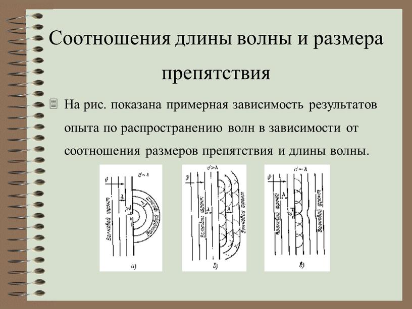 Соотношения длины волны и размера препятствия