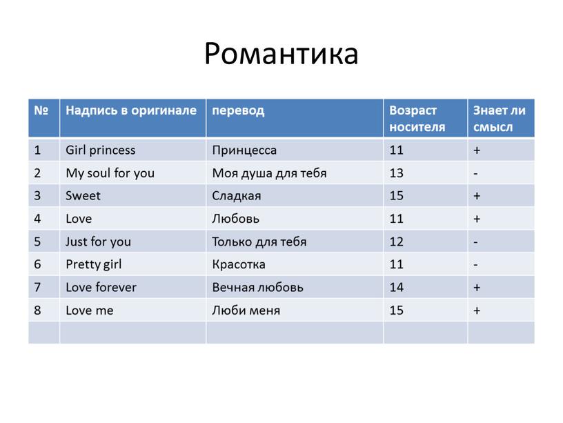 Романтика № Надпись в оригинале перевод