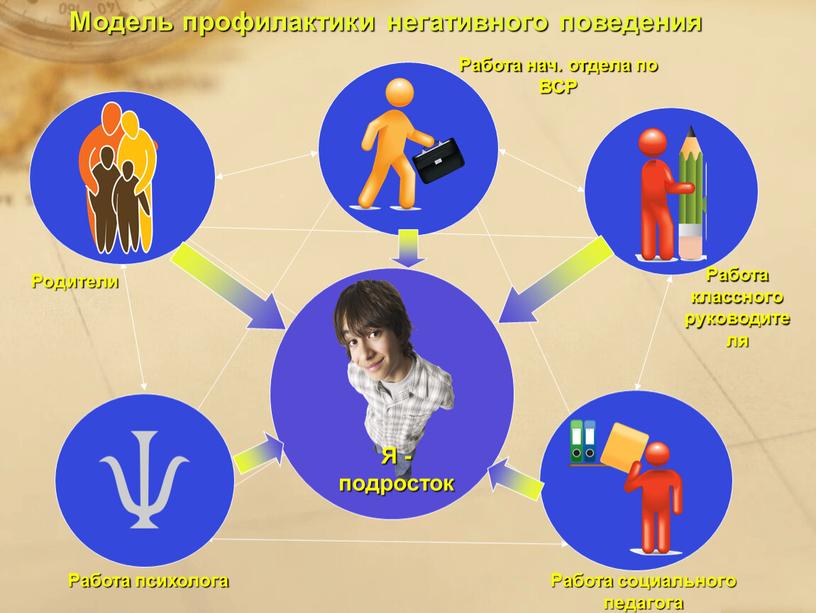 Модель профилактики негативного поведения