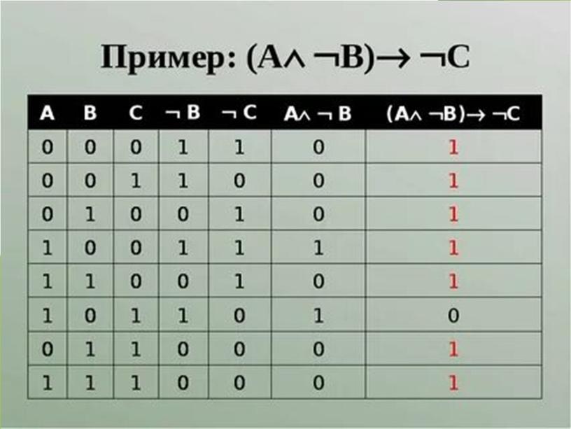 Презентация к методичке логика часть_1