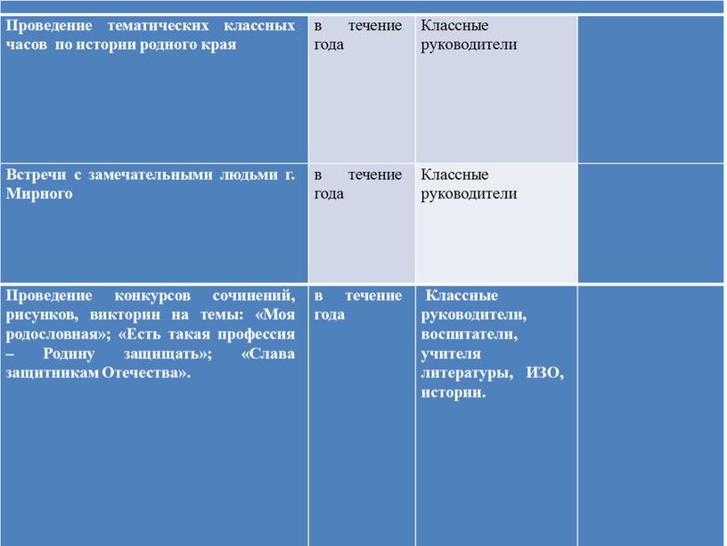 Проведение тематических классных часов по истории родного края в течение года