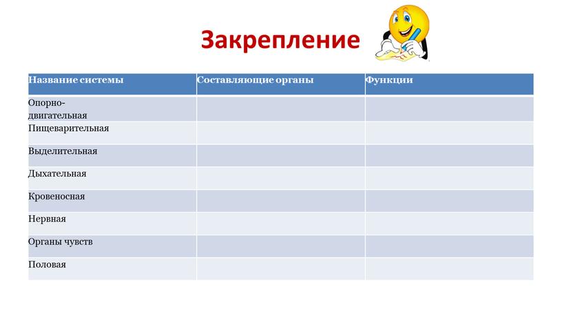 Закрепление Название системы Составляющие органы