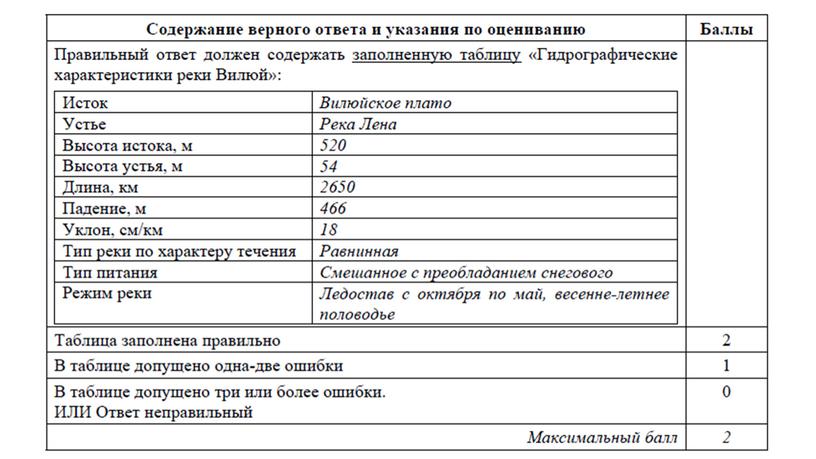 Подготовка к ВПР по географии в 8 классе