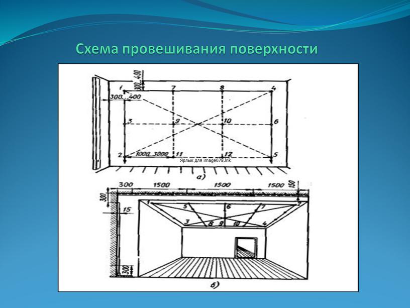 Кулисная поверхность схема