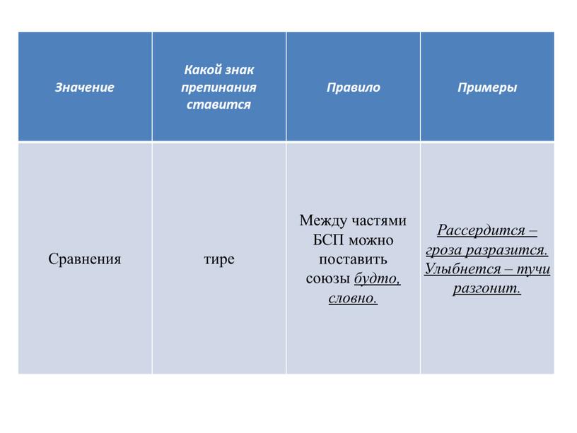 Значение Какой знак препинания ставится