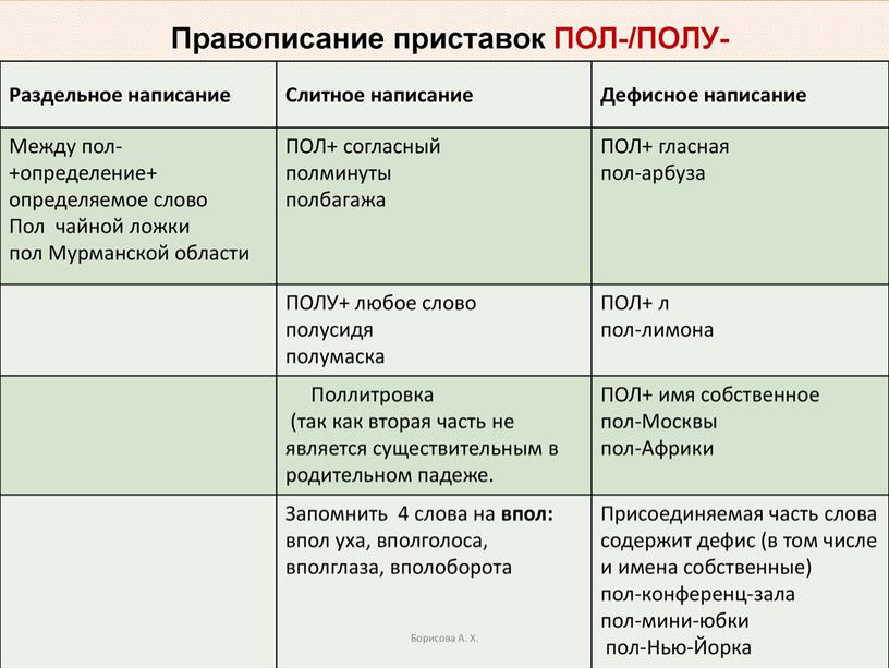 Мони-пособие по выполнению 14 задания в формате ЕГЭ по русскому языку-2023