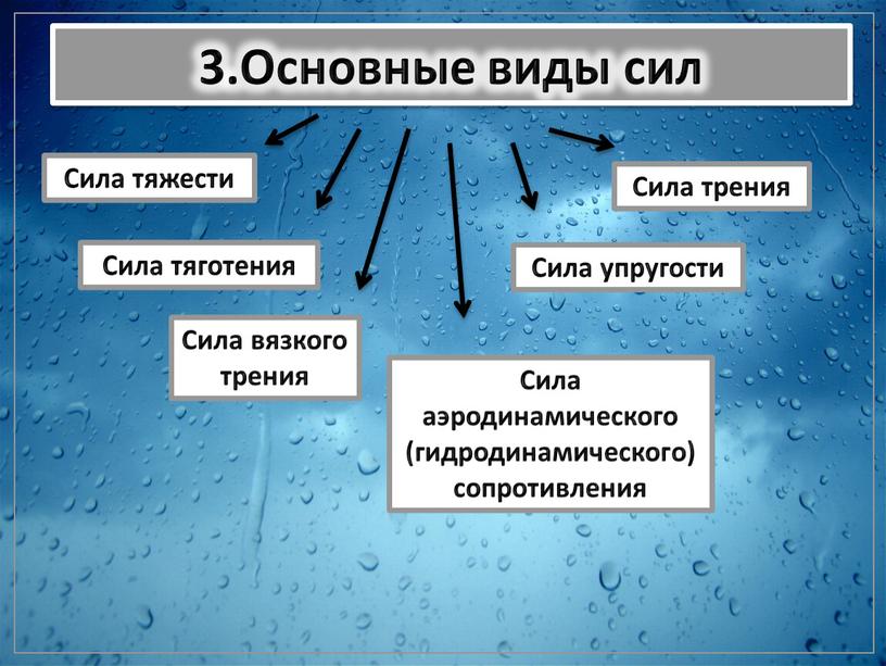 Основные виды сил Сила тяжести