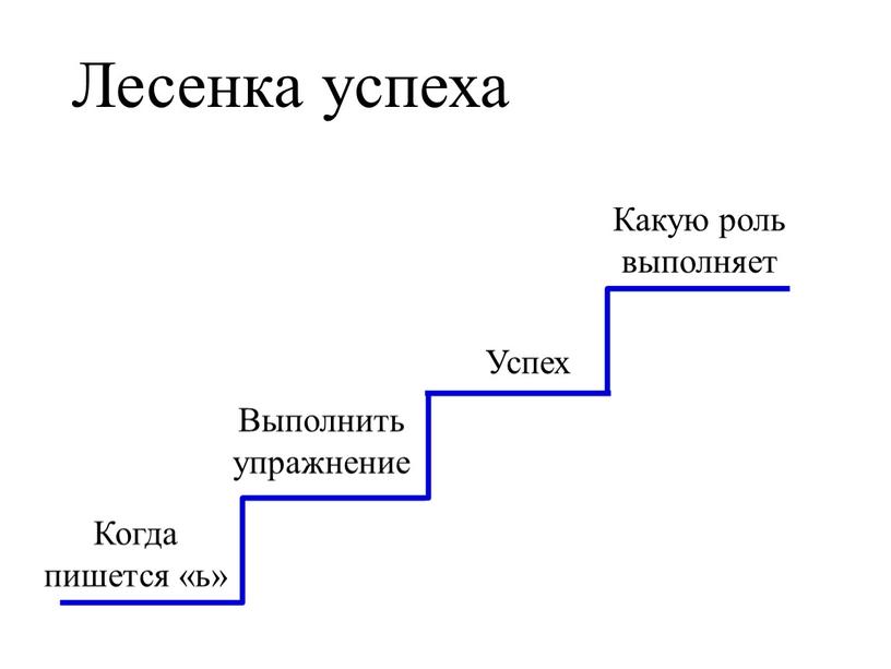 Лесенка успеха Выполнить упражнение