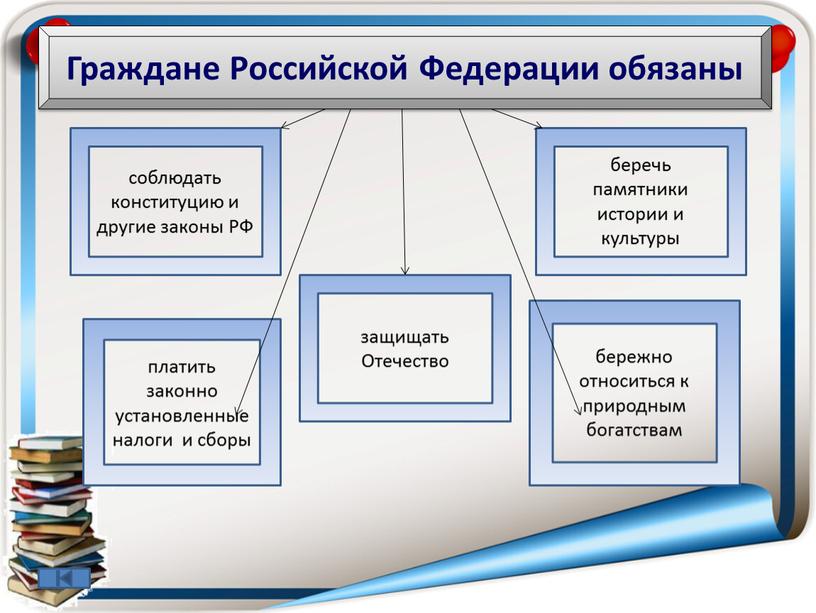 Граждане Российской Федерации обязаны защищать