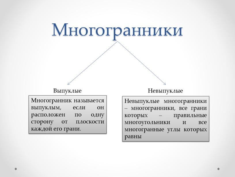 Многогранники Выпуклые Невыпуклые